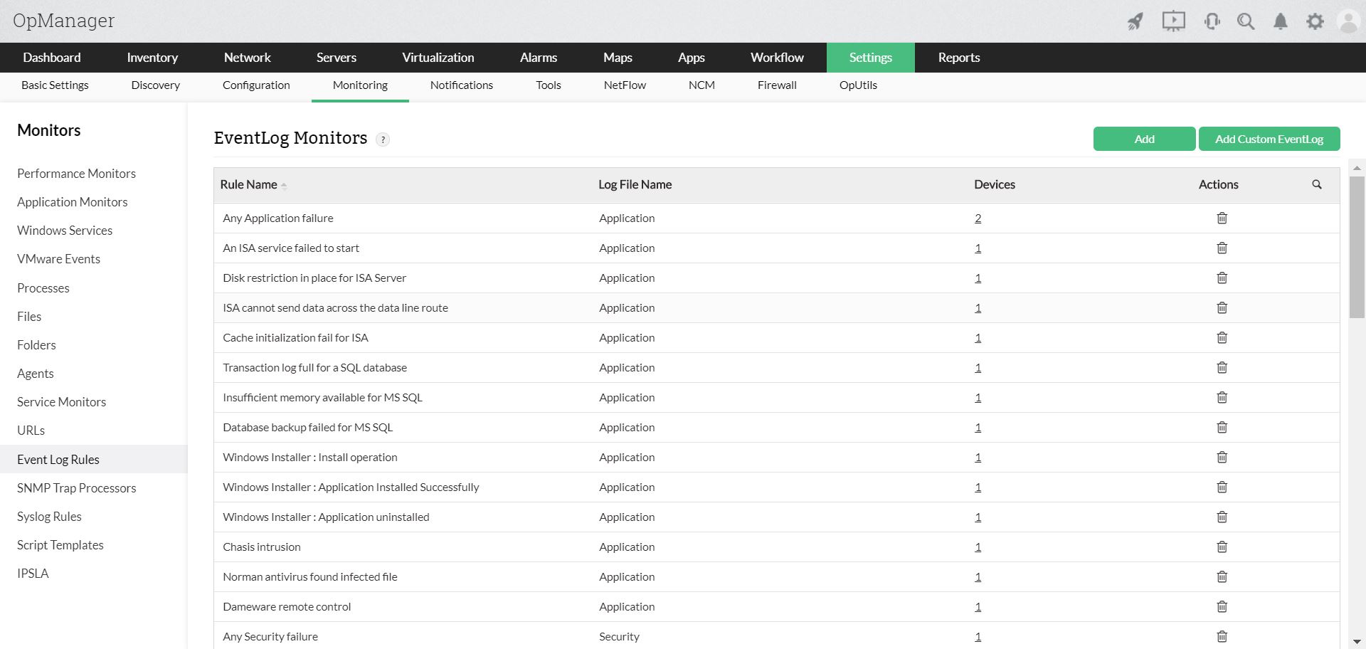 Network Activity Monitoring Tools - ManageEngine OpManager