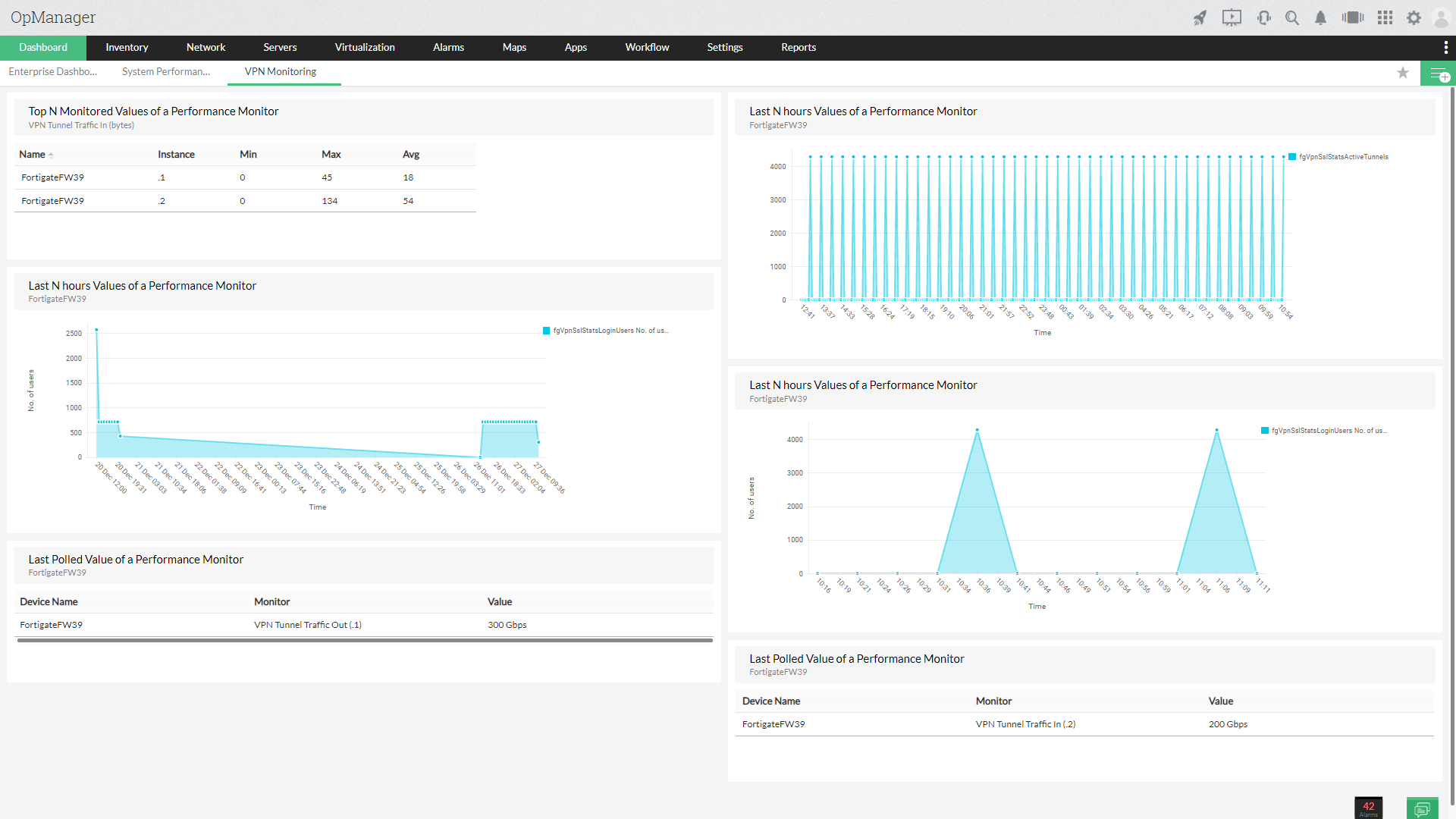 Monitoring VPN Network Activity with OpManager