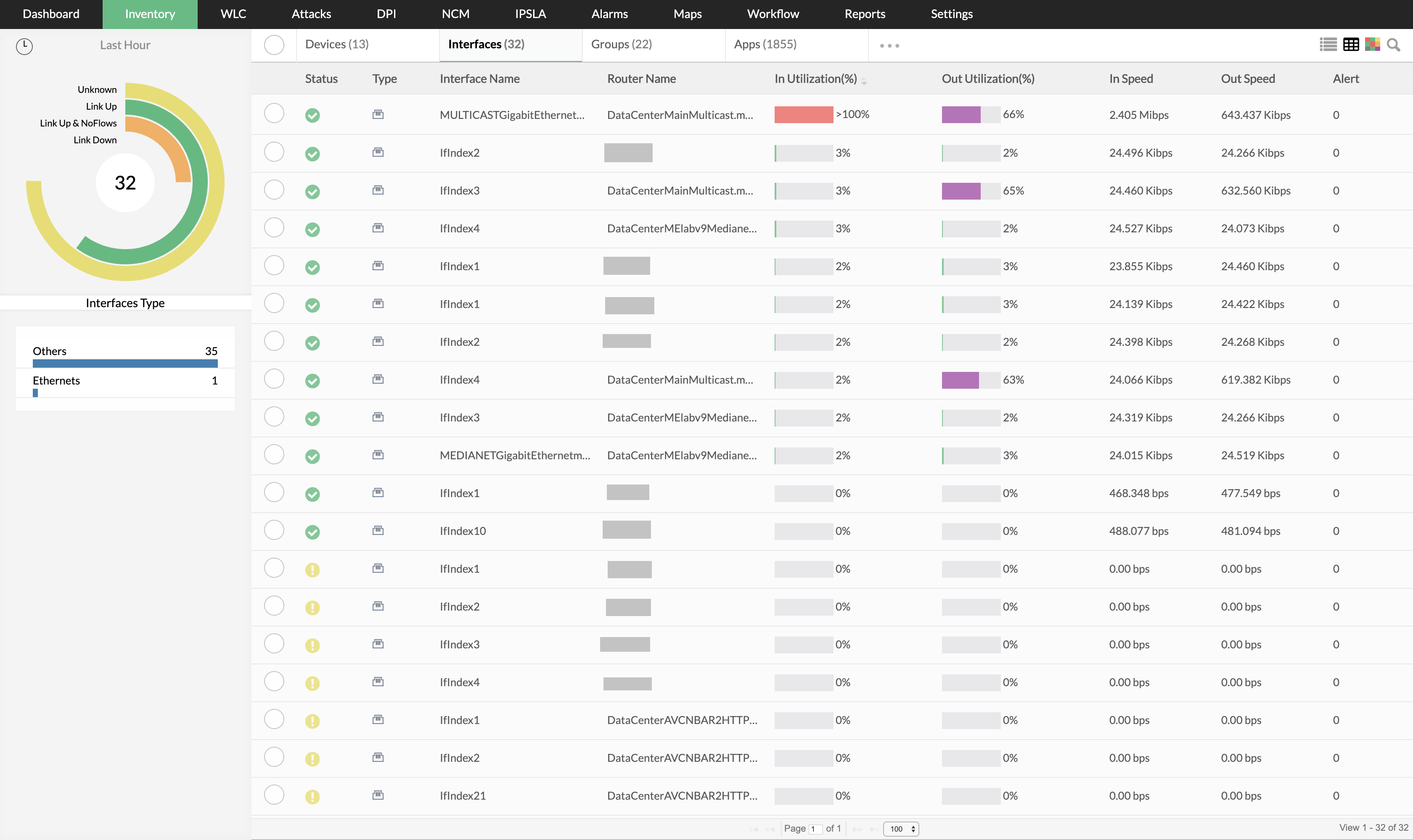 Network bandwidth usage trend activity tracking