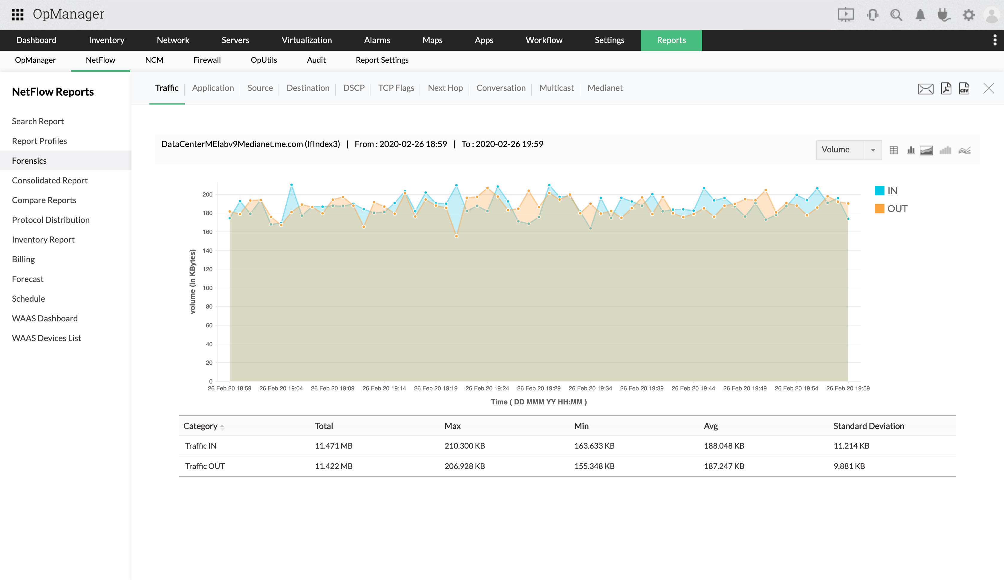 Configure ACL