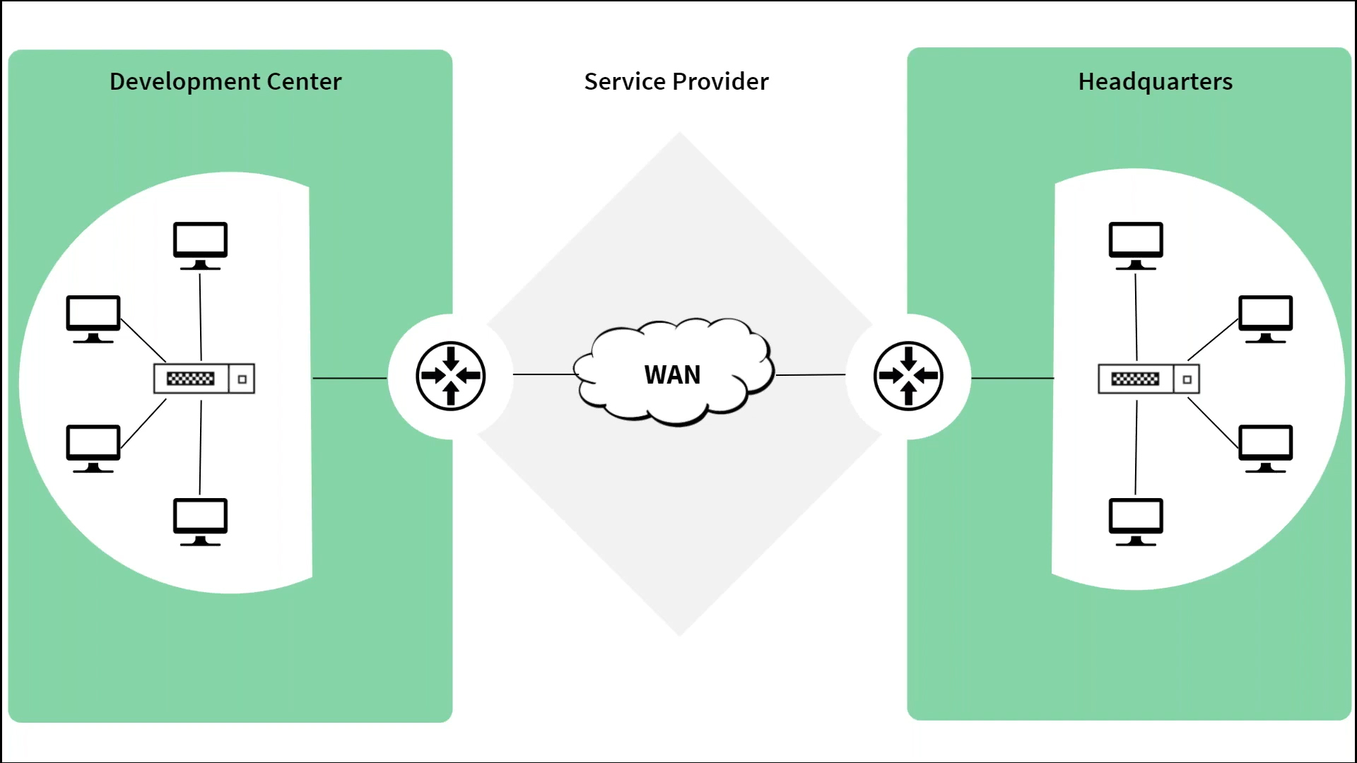 WAN monitoring- ManageEngine OpManager