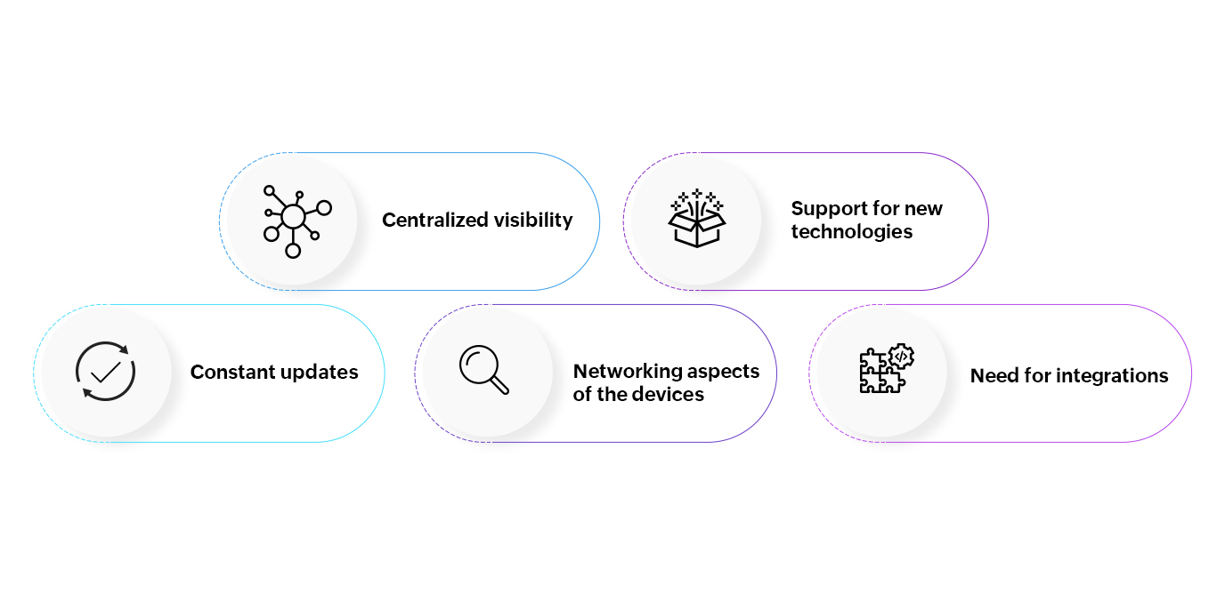 Network Mapping Challenges - ManageEngine OpManager