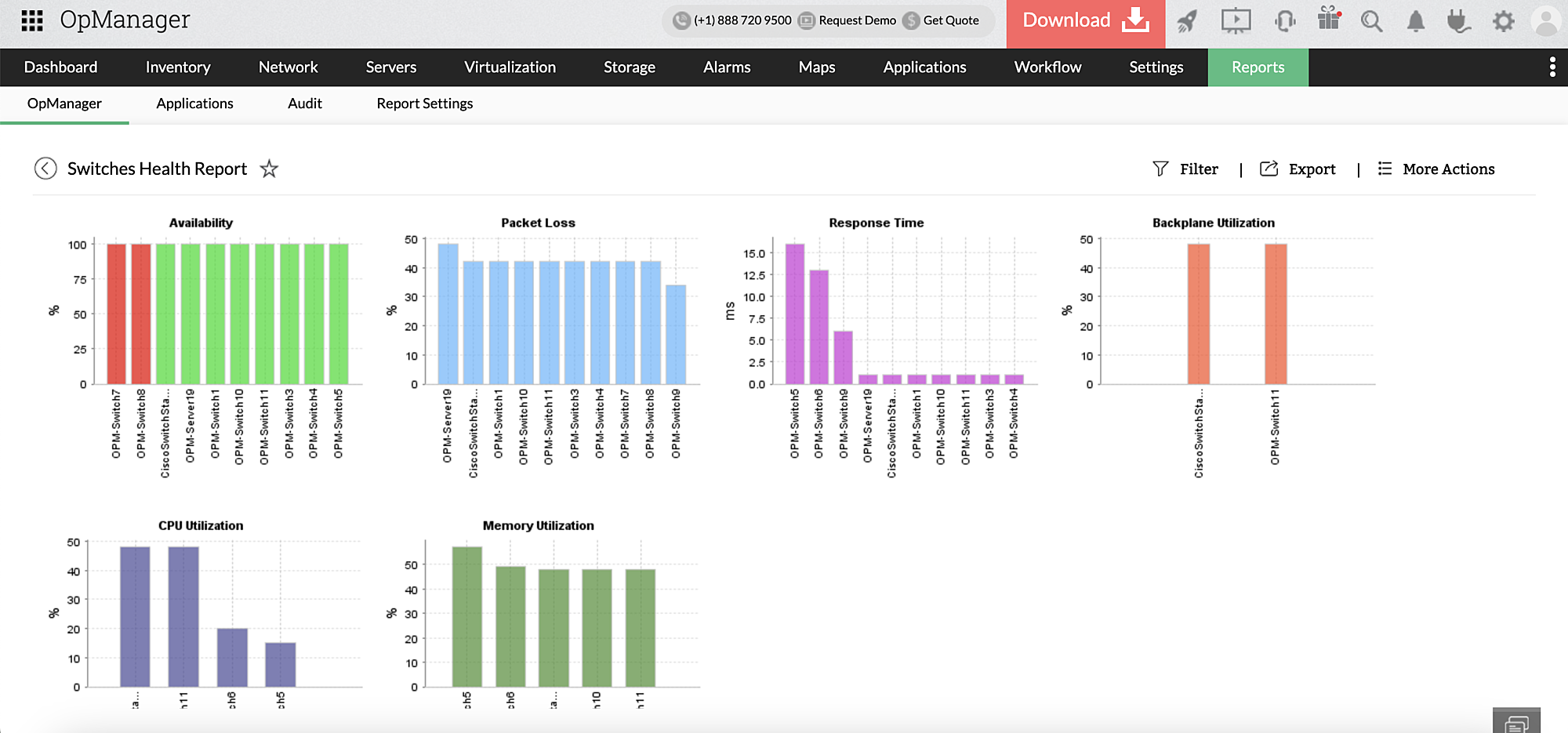 Switch reporting- ManageEngine OpManager