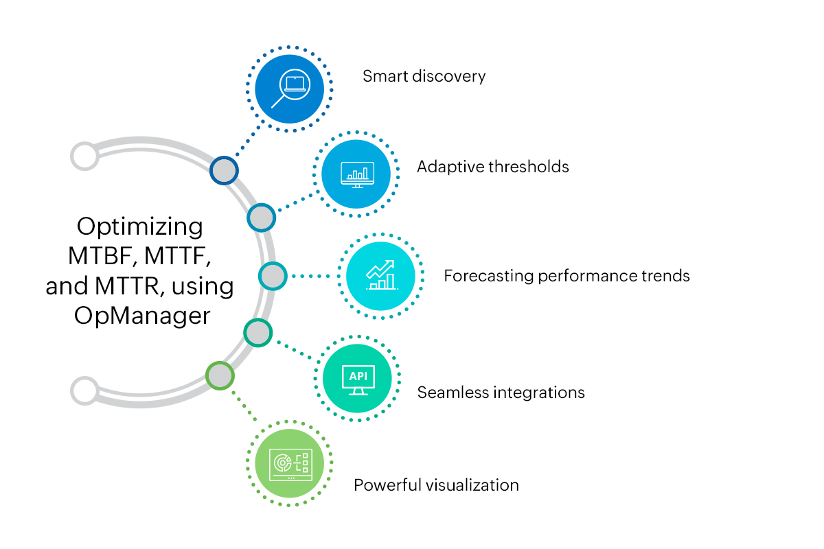 Optimizing Service Metrics using ManageEngine OpManager