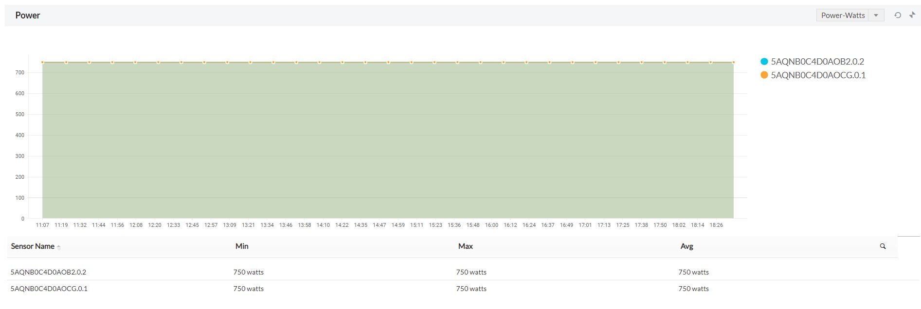 power supply monitoring - ManageEngine OpManager