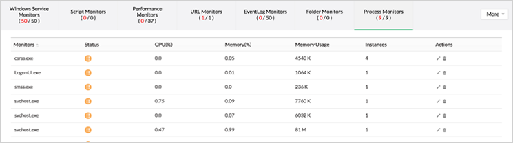 Windows Server Process Monitoring - ManageEngine