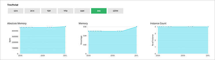 Process monitoring