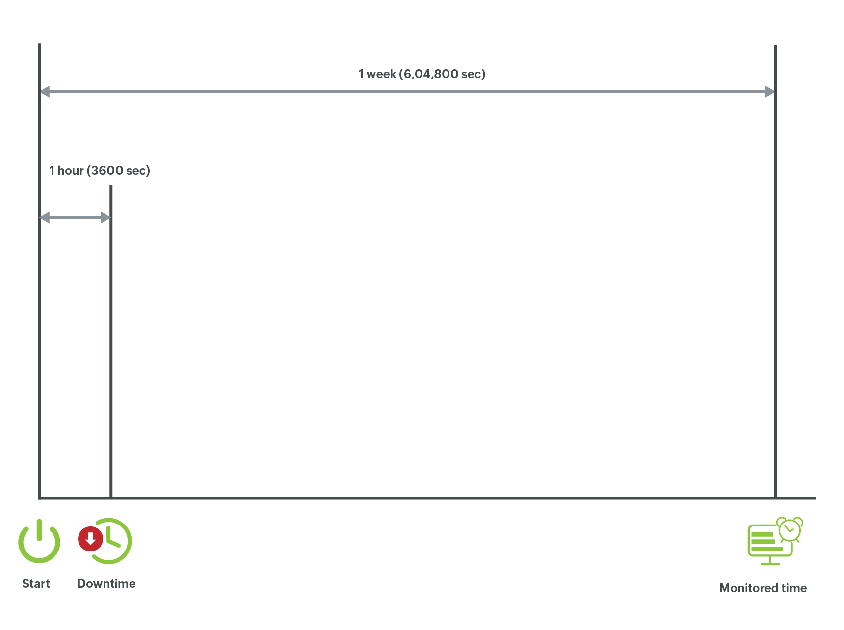  Process uptime monitoring- ManageEngine OpManager