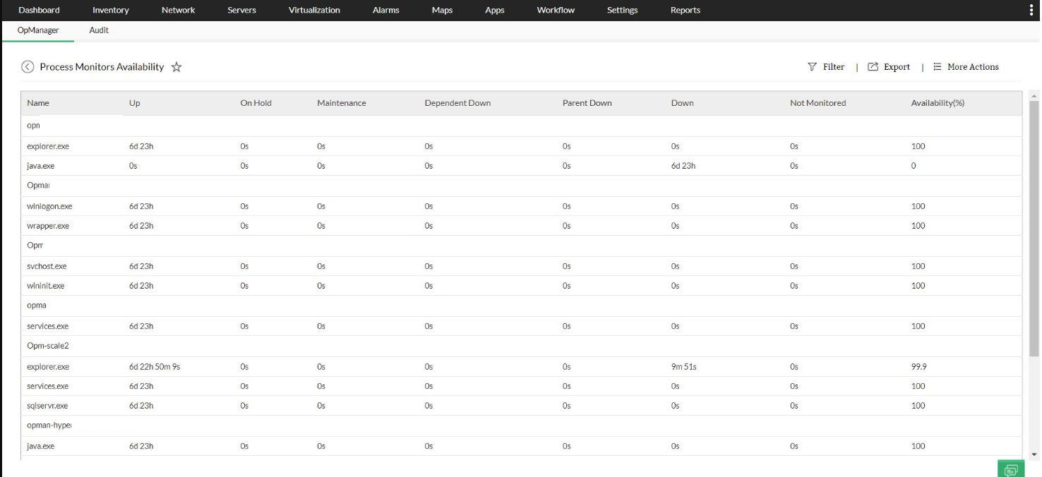  Process uptime monitoring- ManageEngine OpManager