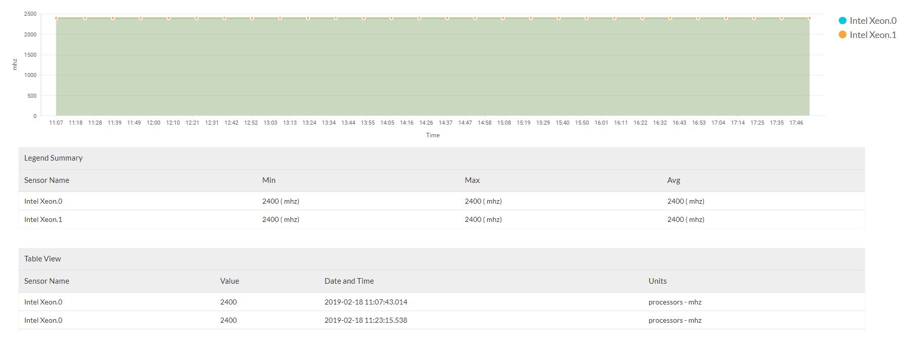 processor hardware monitoring - ManageEngine OpManager