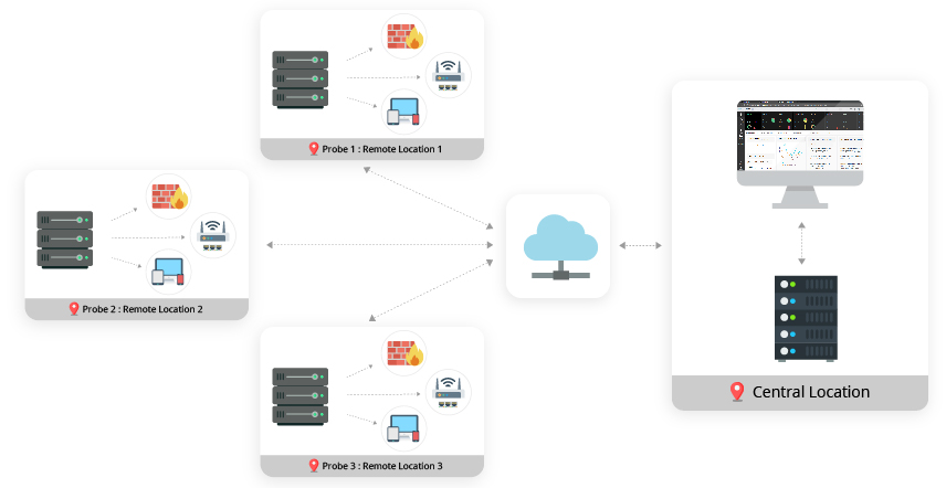 Enterprise Monitoring Software - ManageEngine OpManager