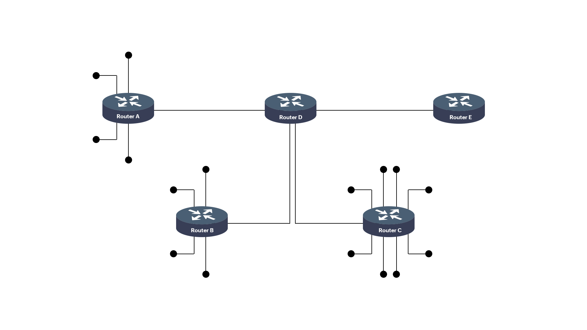 Route Flapping | ManageEngine OpManager