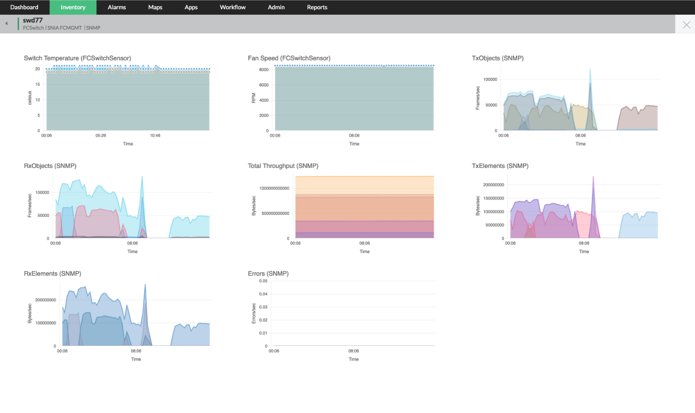 SAN performance monitoring - ManageEngine OpManager