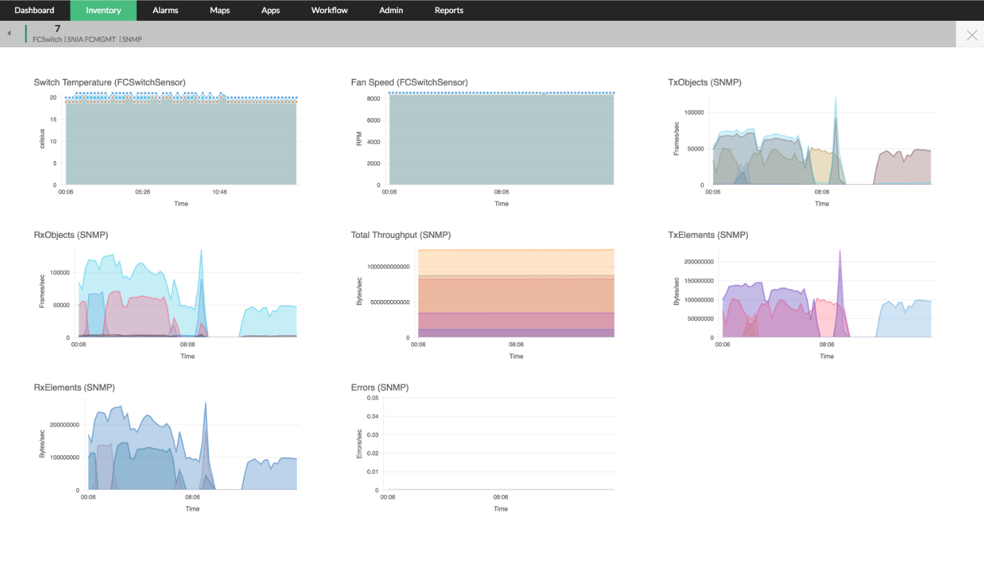 Storage Performance Monitoring - ManageEngine OpManager