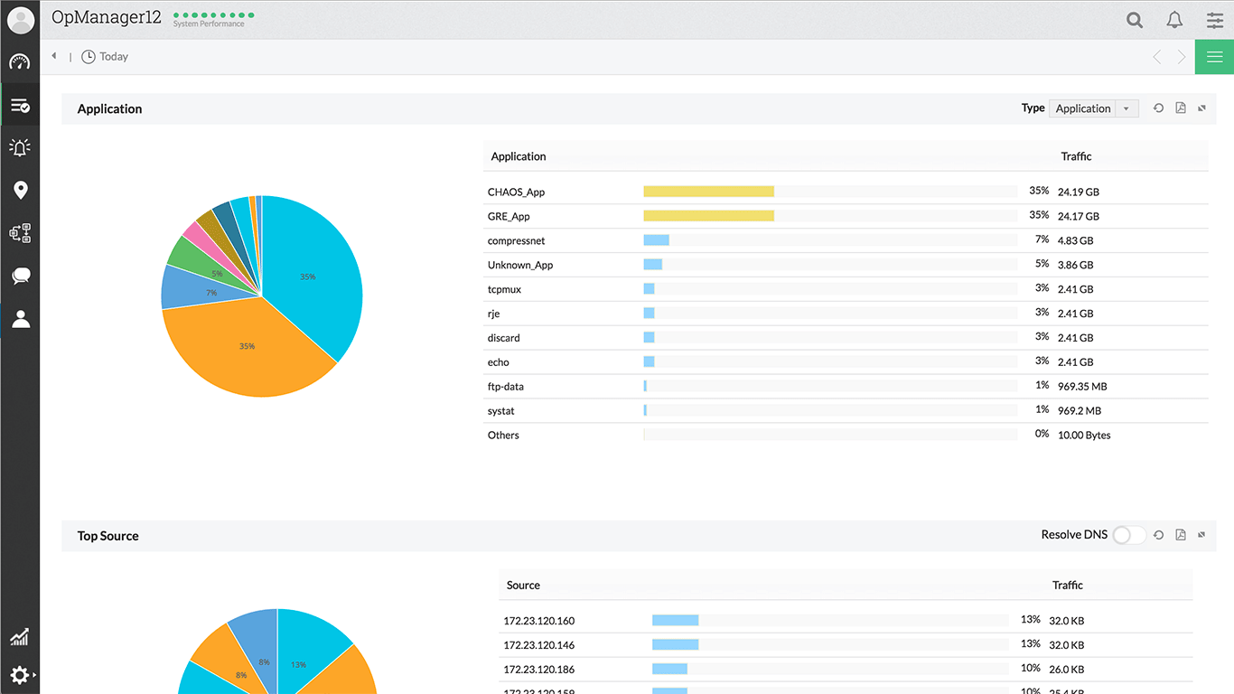 Network traffic analysis