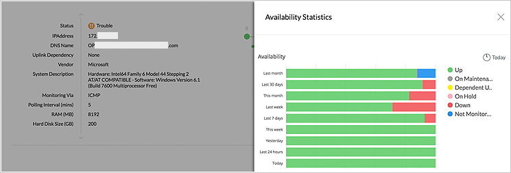 Server Availability Monitoring - ManageEngine OpManager