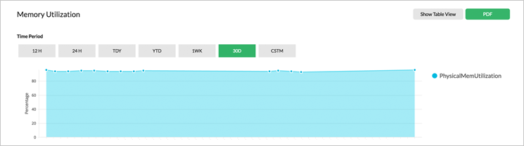 Server Monitoring Dashboard - ManageEngine OpManager