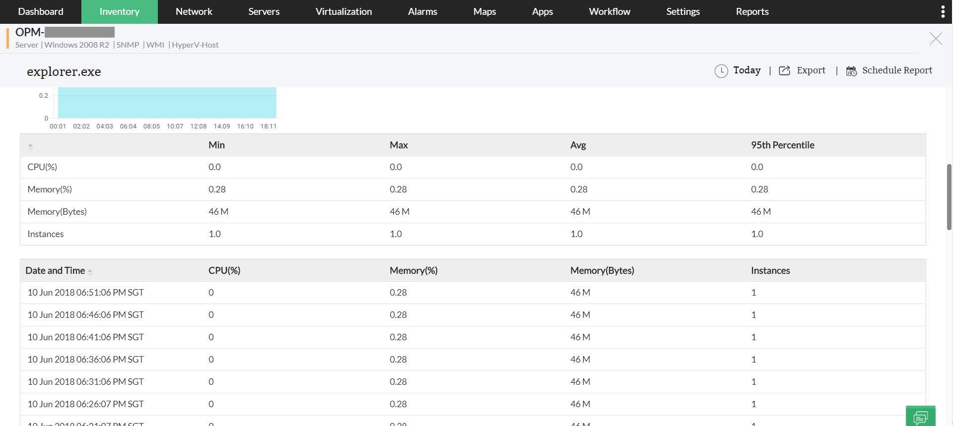 Network processes troubleshooting- ManageEngine OpManager