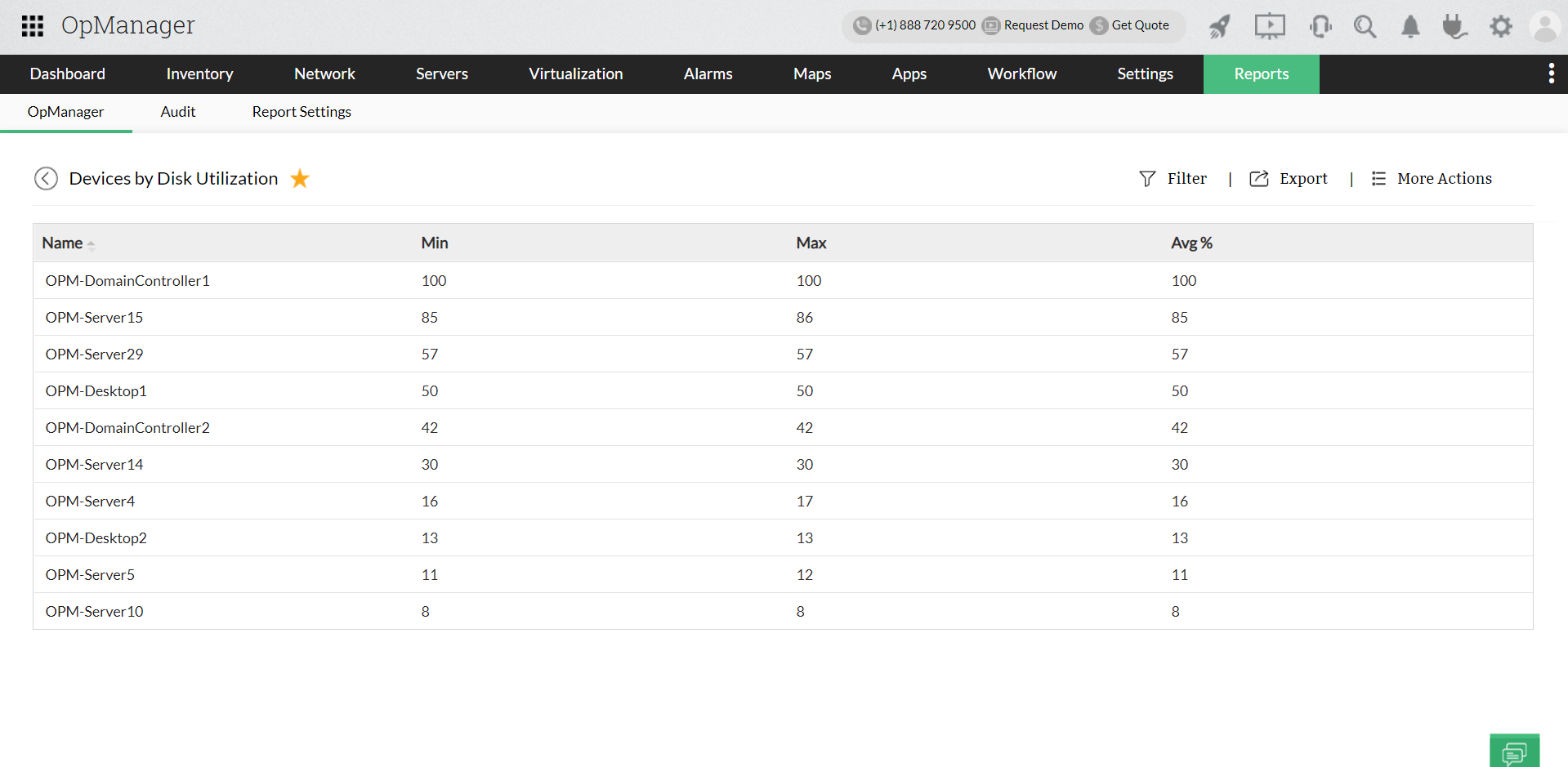 Telnet Report - ManageEngine OpManager