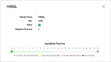 Server Service Monitoring Software - ManageEngine