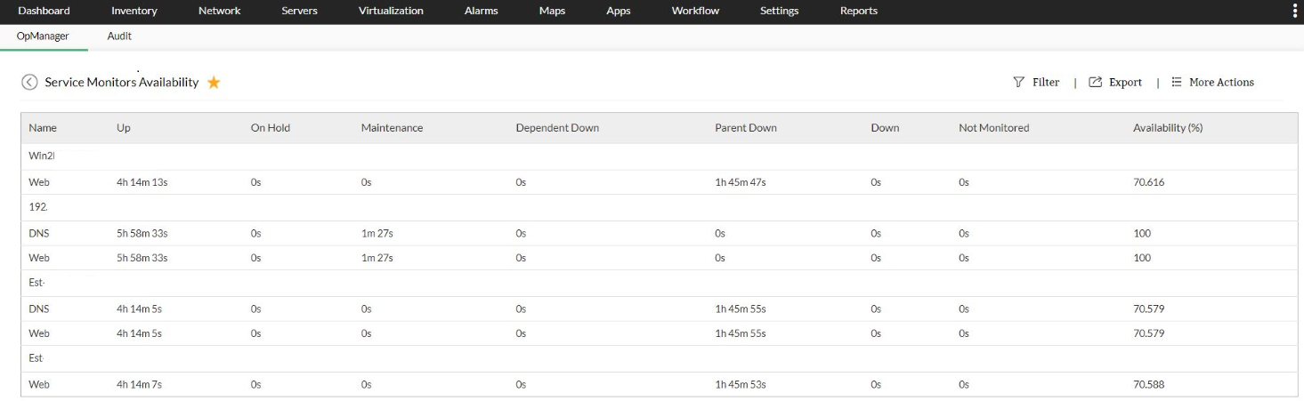  Service uptime monitoring- ManageEngine OpManager