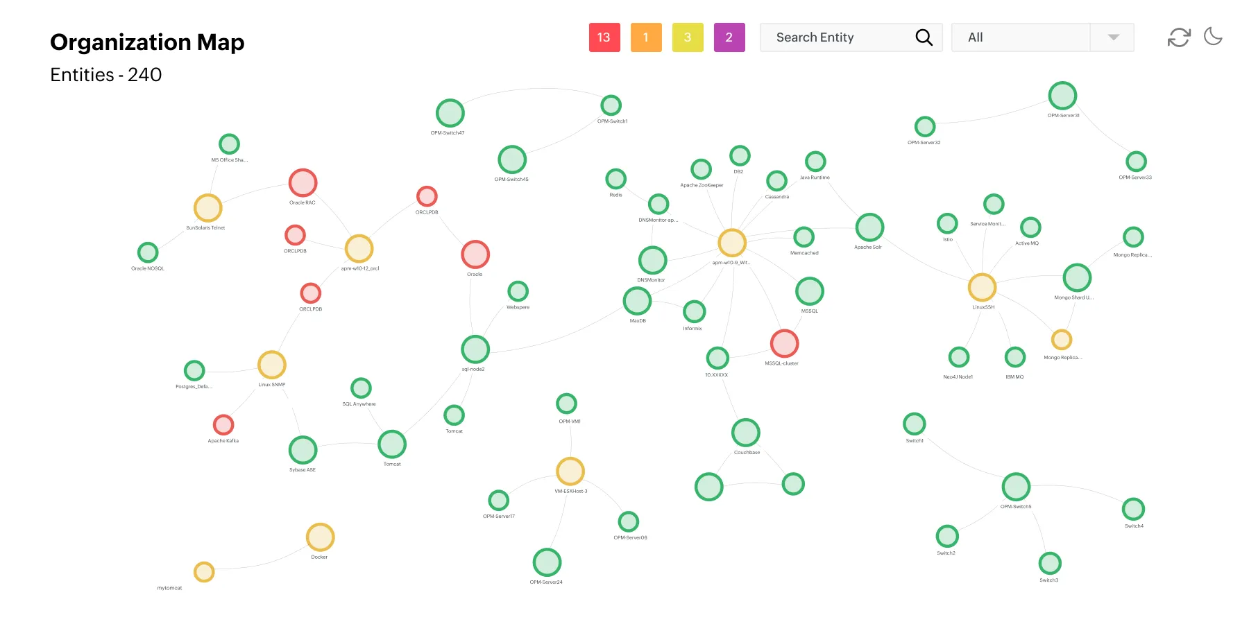 Use network path analysis profiles to get end-to-end network visibility