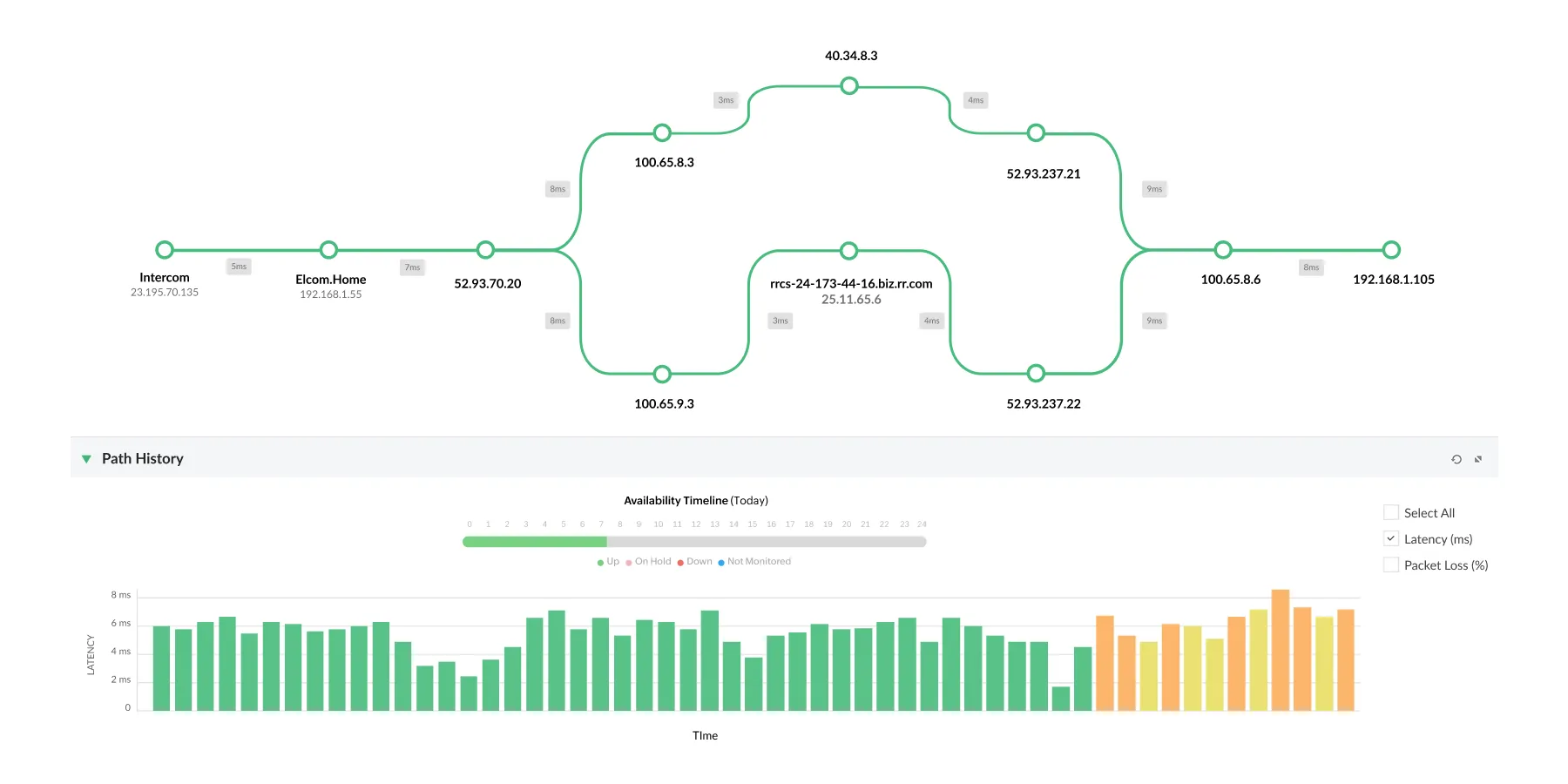 Use organization maps to get network-to-application visibility across the IT stack