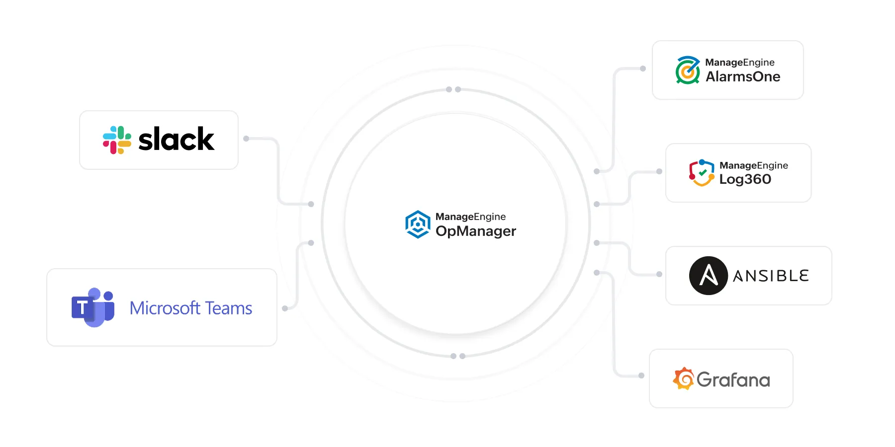 Simplify cross-platform workflows with out-of-the-box integrations