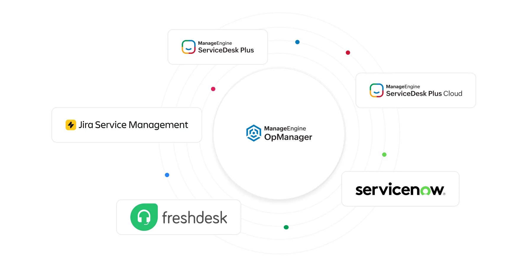 Leverage ITSM integrations to speed up IT incident response and resolution
