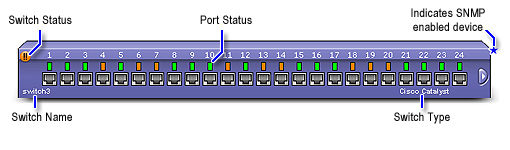 Switch monitoring- ManageEngine OpManager