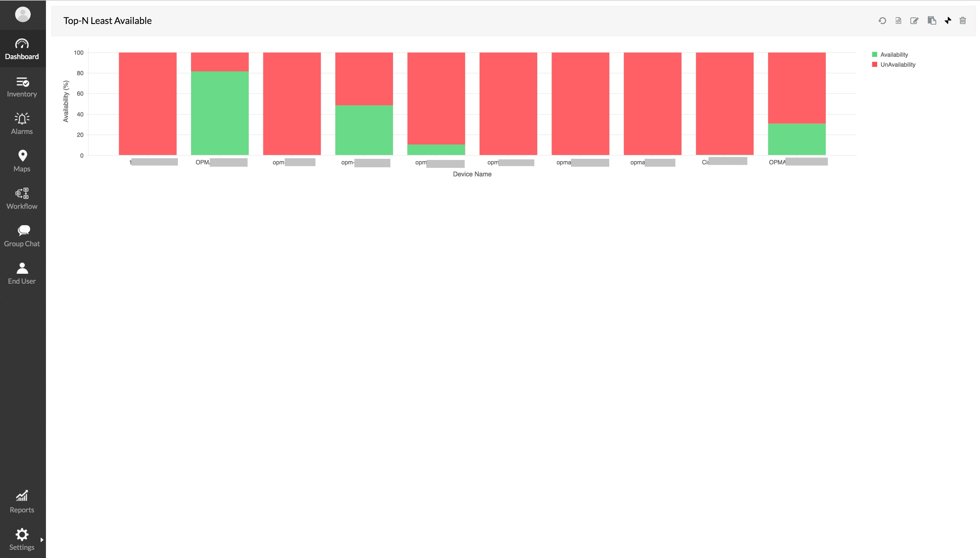 WAN Network Monitoring - ManageEngine OpManager