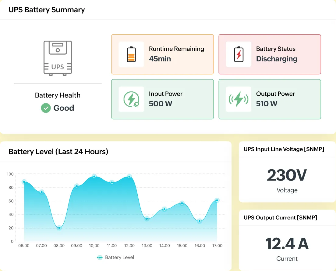 UPS and PDU Monitoring