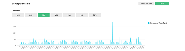 URL and Web Server Monitoring - ManageEngine