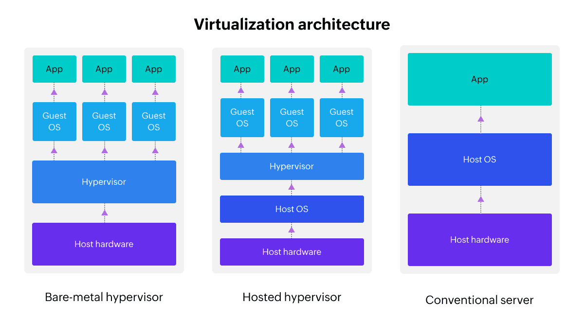 Virtualization- ManageEngine OpManager