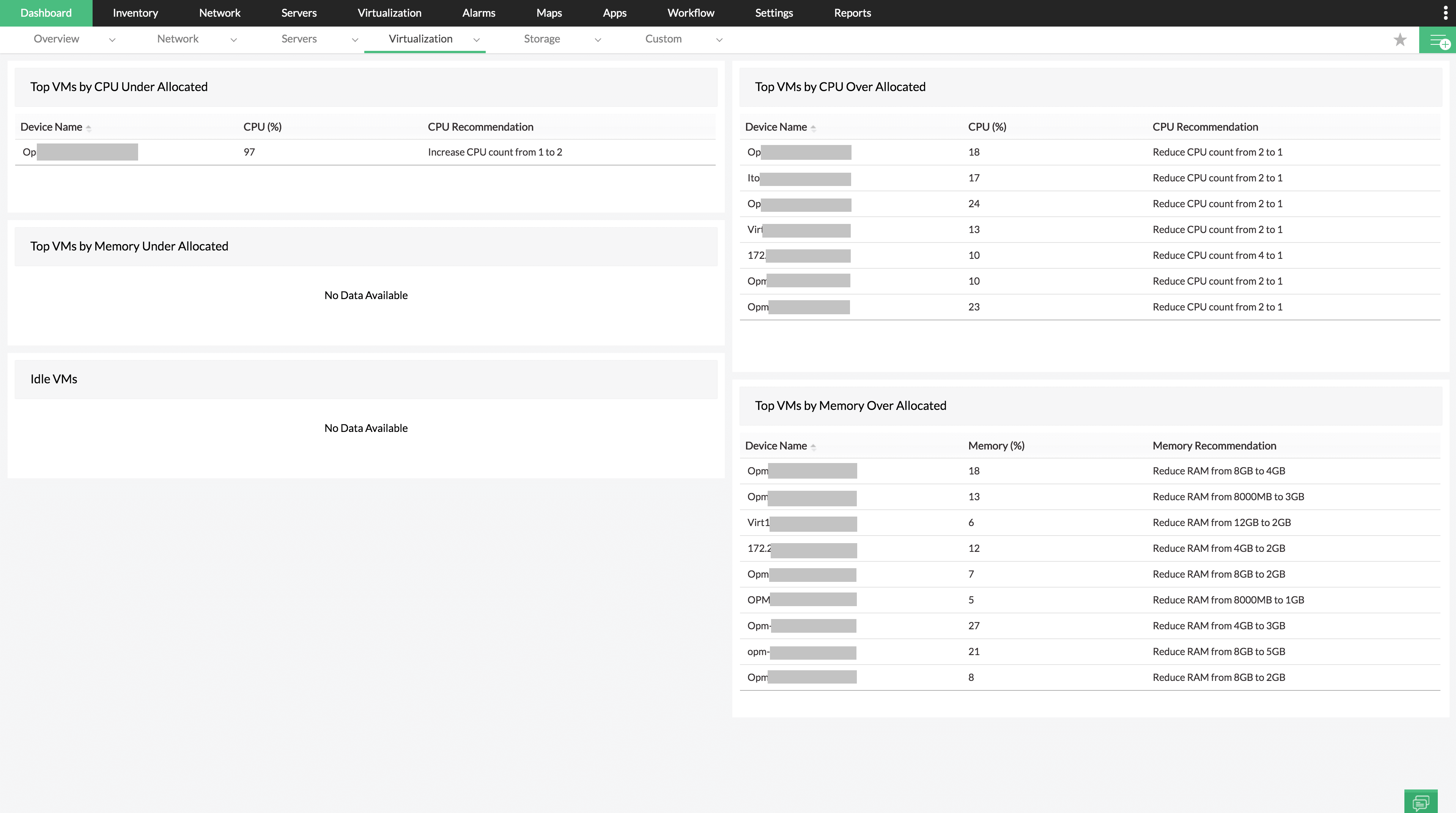 VM sprawl dashboard- ManageEngine OpManager