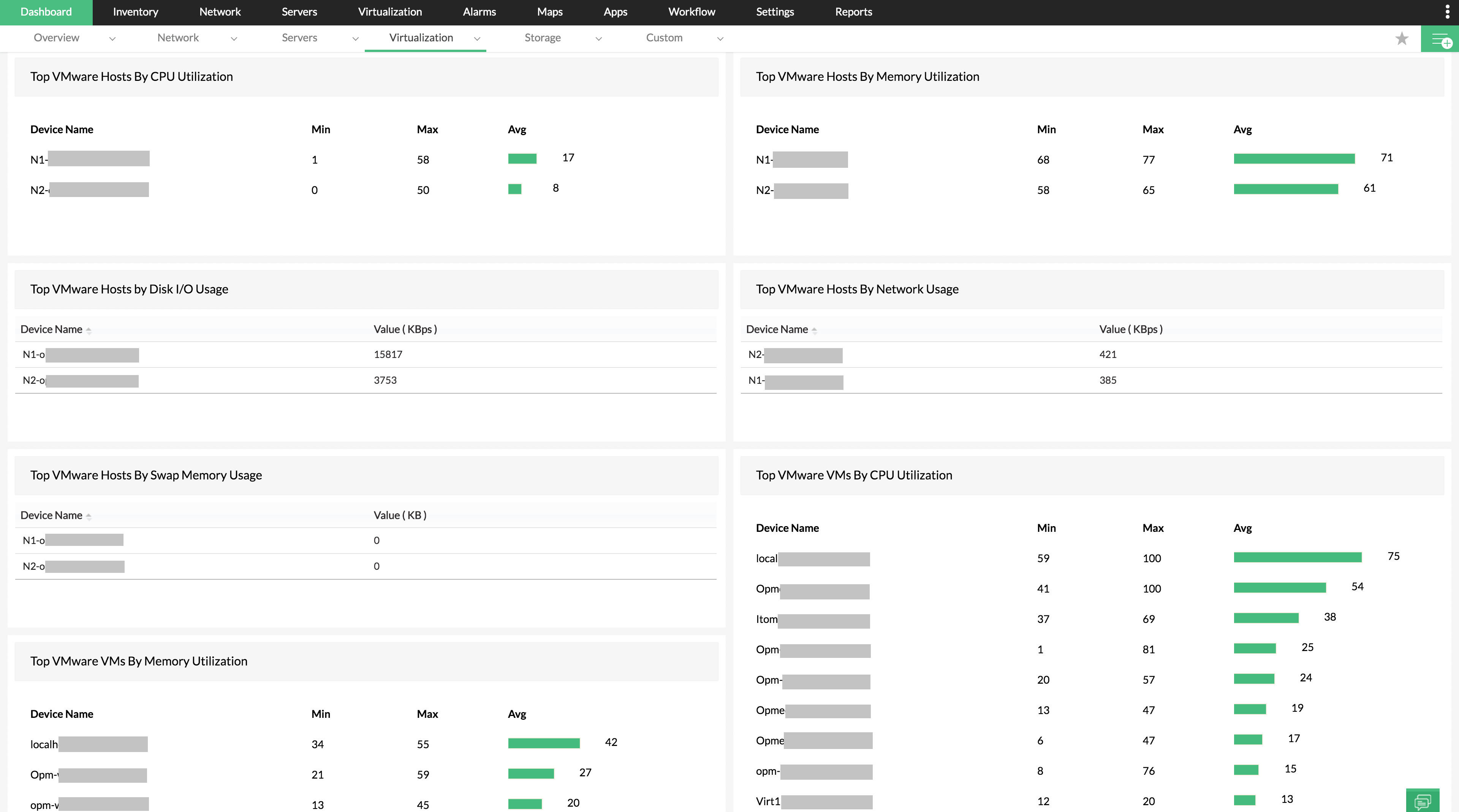 VMware dashboard- ManageEngine OpManager