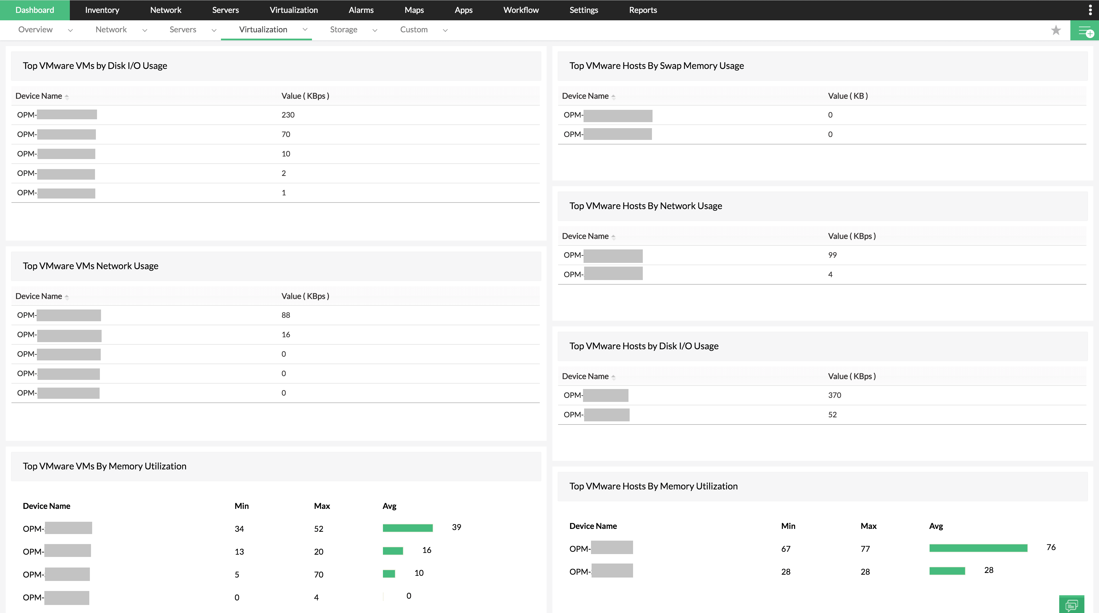 ESXi performance monitoring  - ManageEngine OpManager