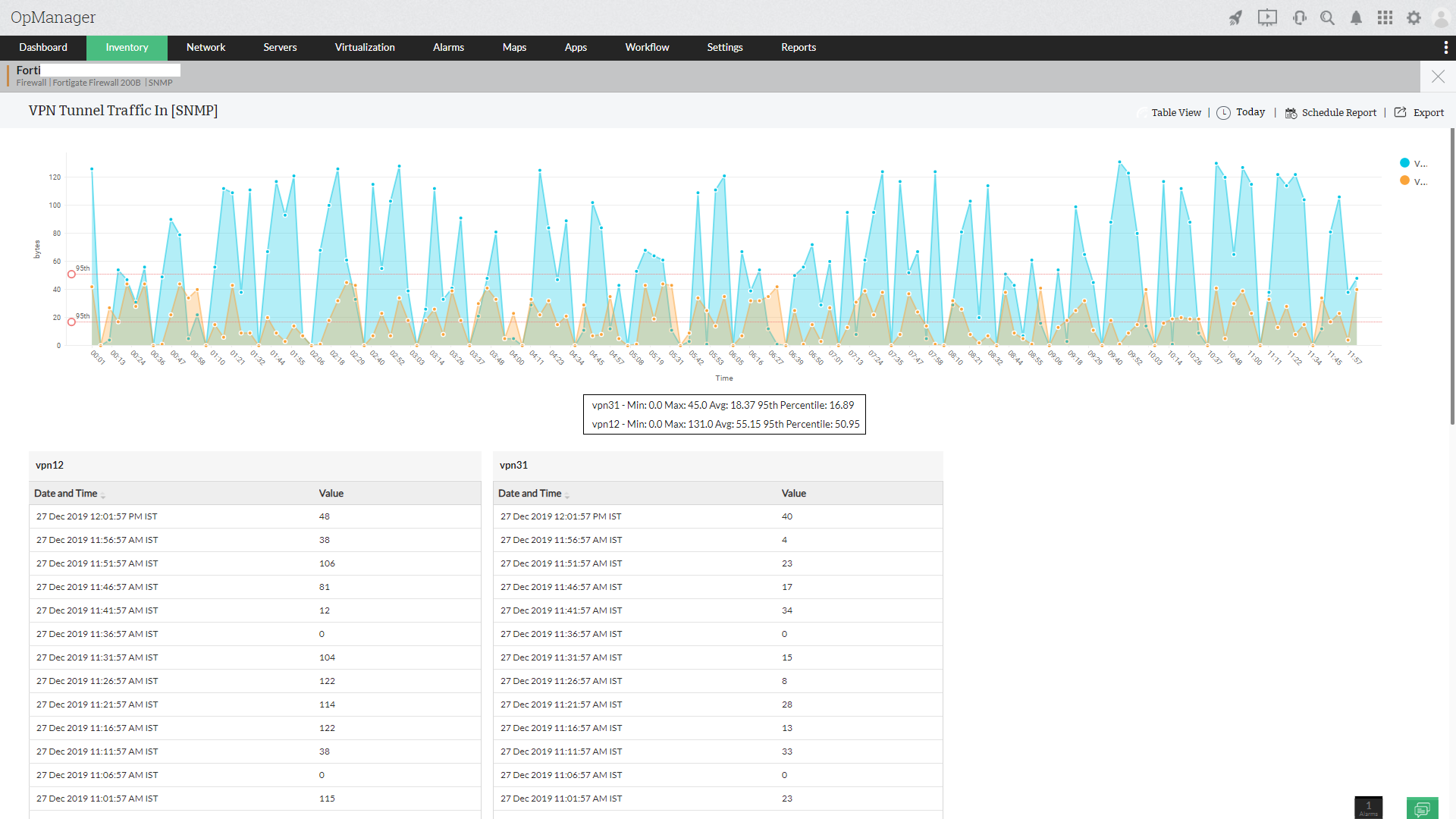 Network Monitor Tool - ManageEngine OpManager