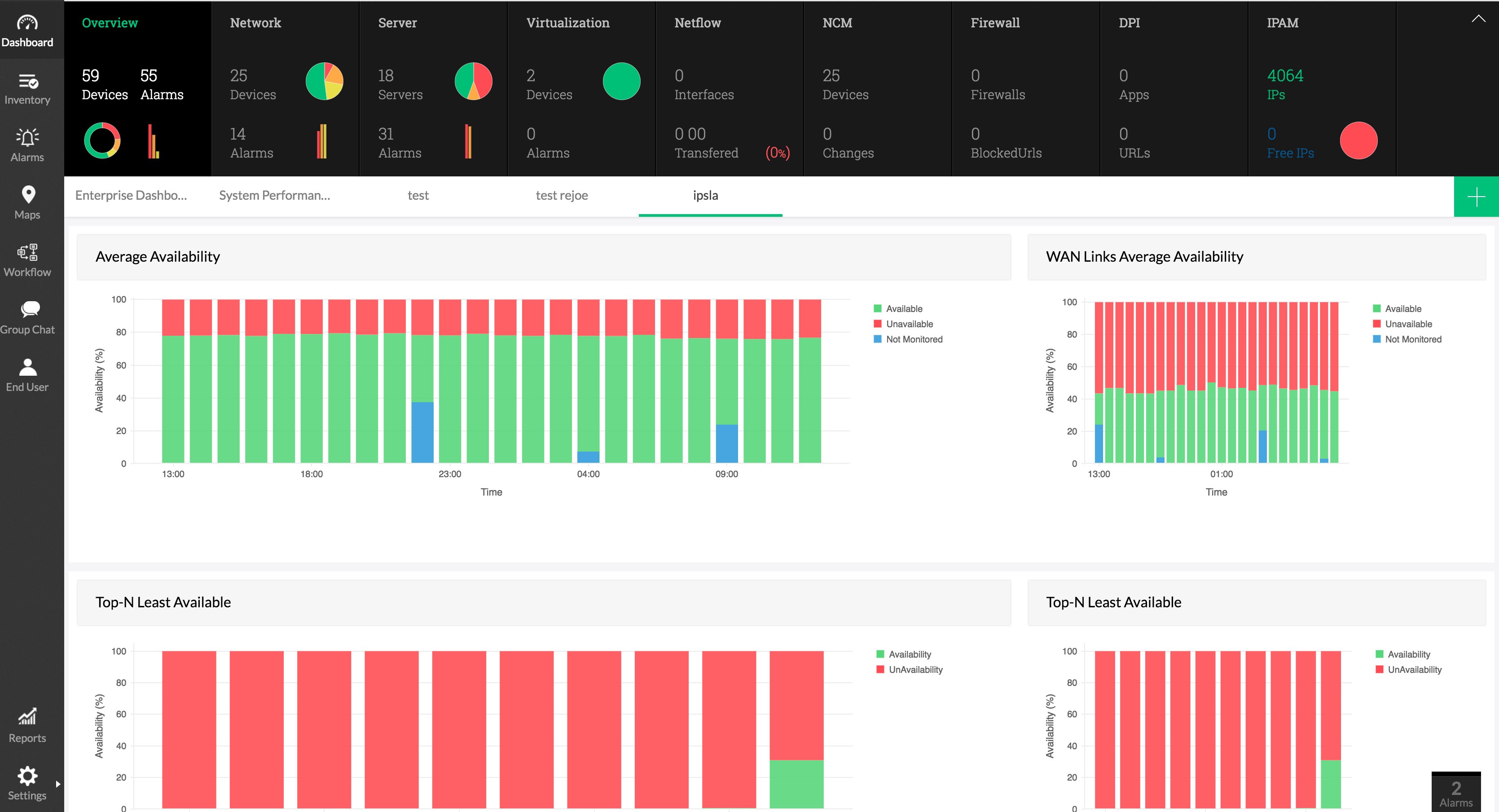 WAN Monitoring Software - ManageEngine OpManager