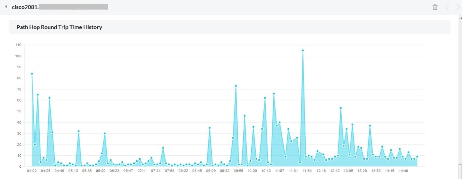 WAN Latency monitoring with OpManager