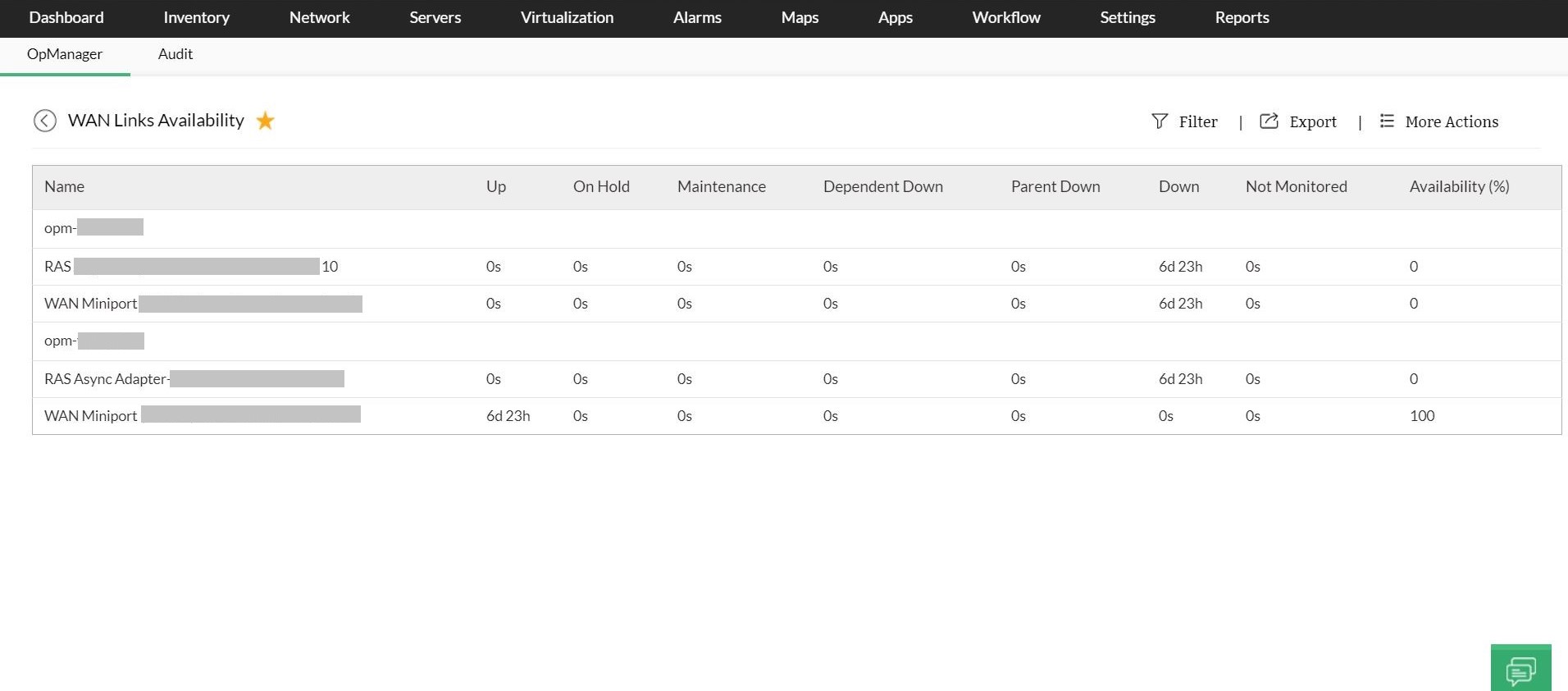 WAN Link availability