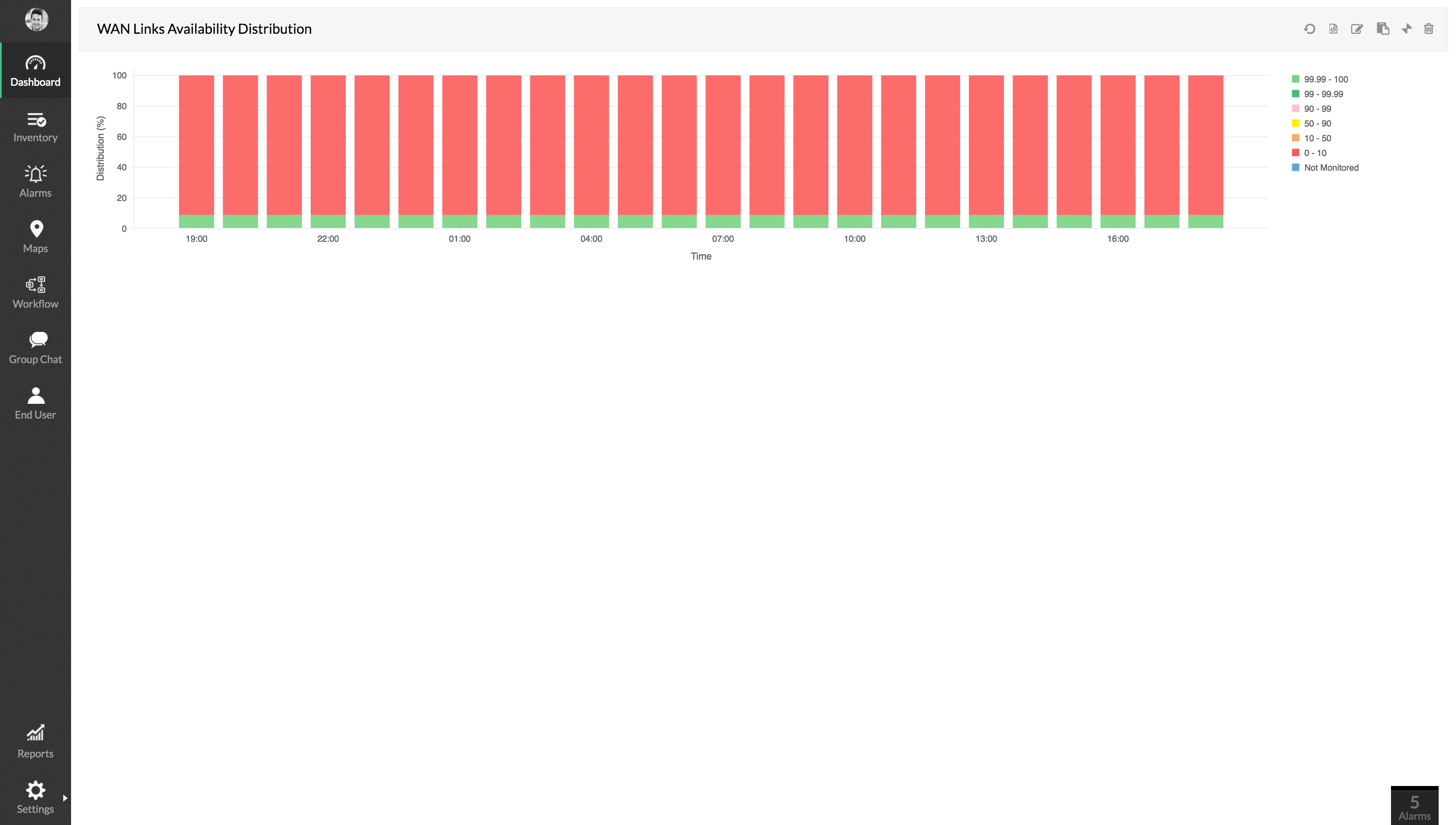 WAN Link Monitoring - ManageEngine OpManager