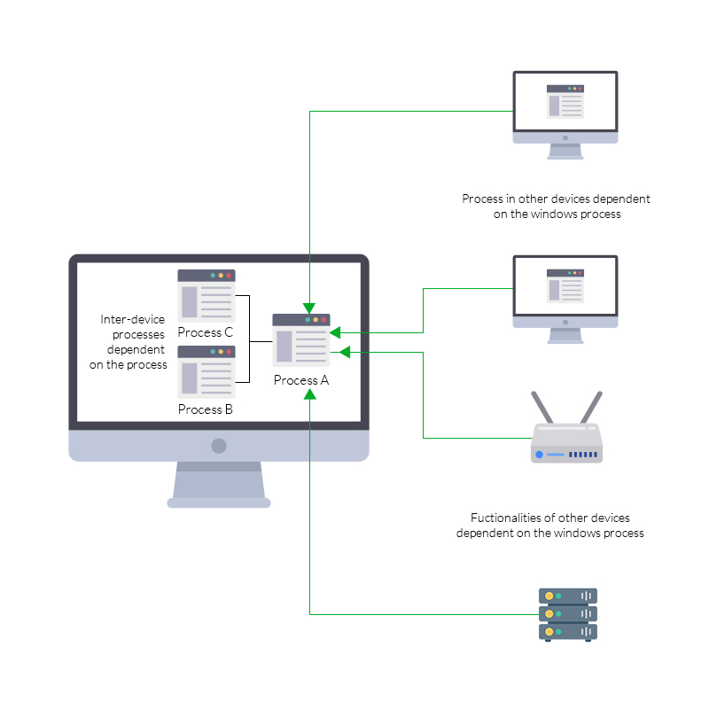 Process Monitor for Windows - ManageEngine OpManager