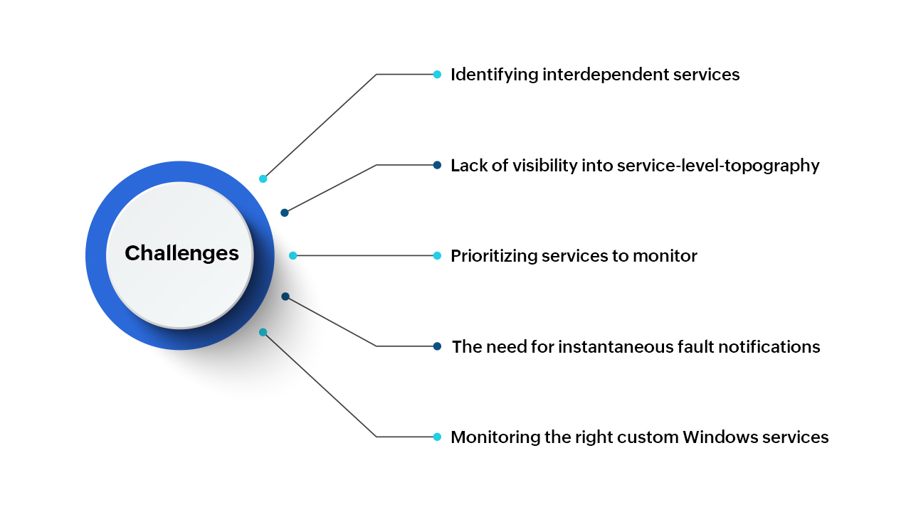 Challenges in Windows Service Monitoring - ManageEngine OpManager