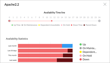 Windows Server Service Monitoring - ManageEngine OpManager