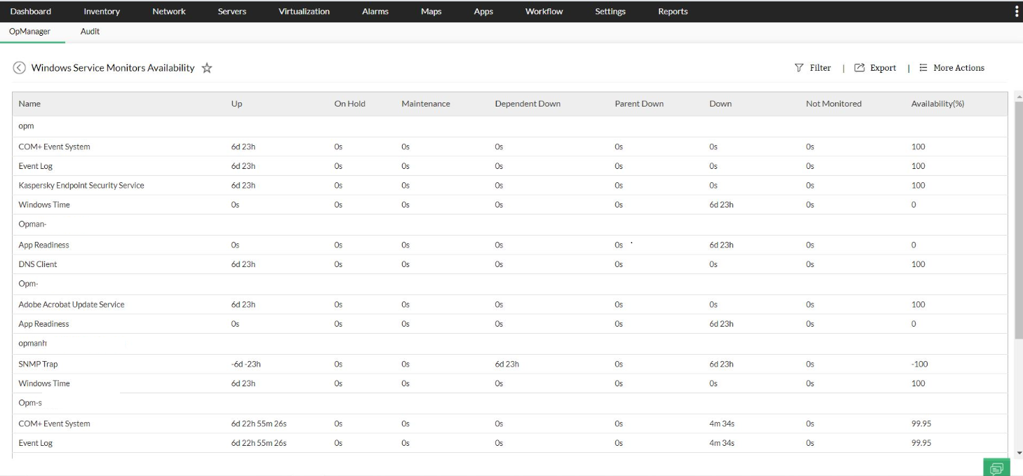  Windows uptime monitoring- ManageEngine OpManager