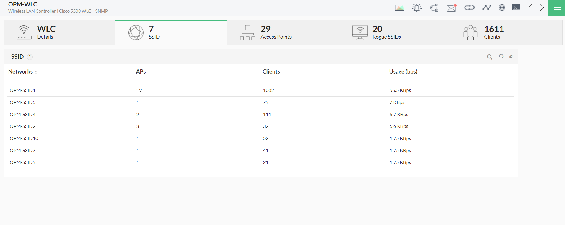 Cisco WLC Monitoring Tool - ManageEngine