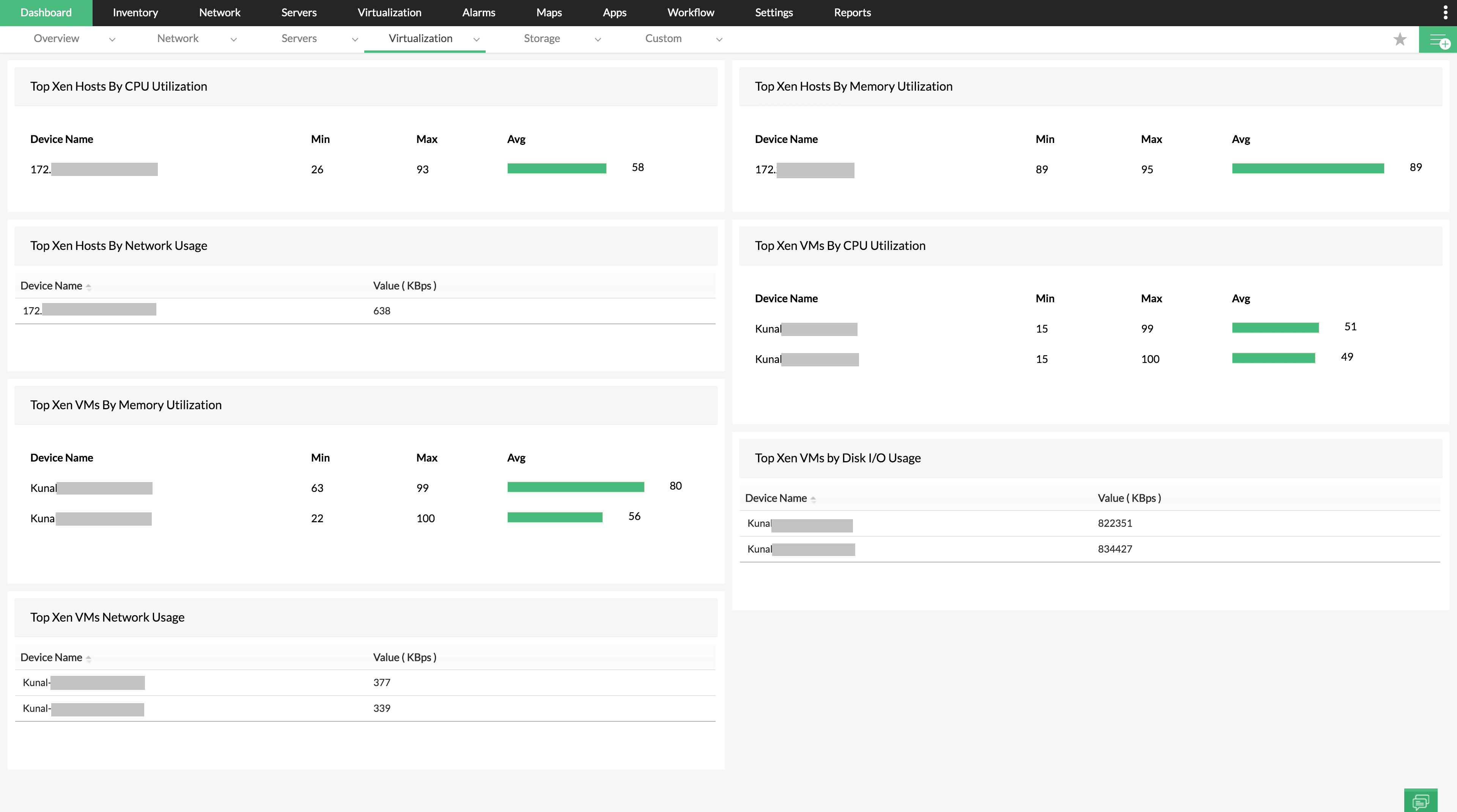 Xen dashboard- ManageEngine OpManager