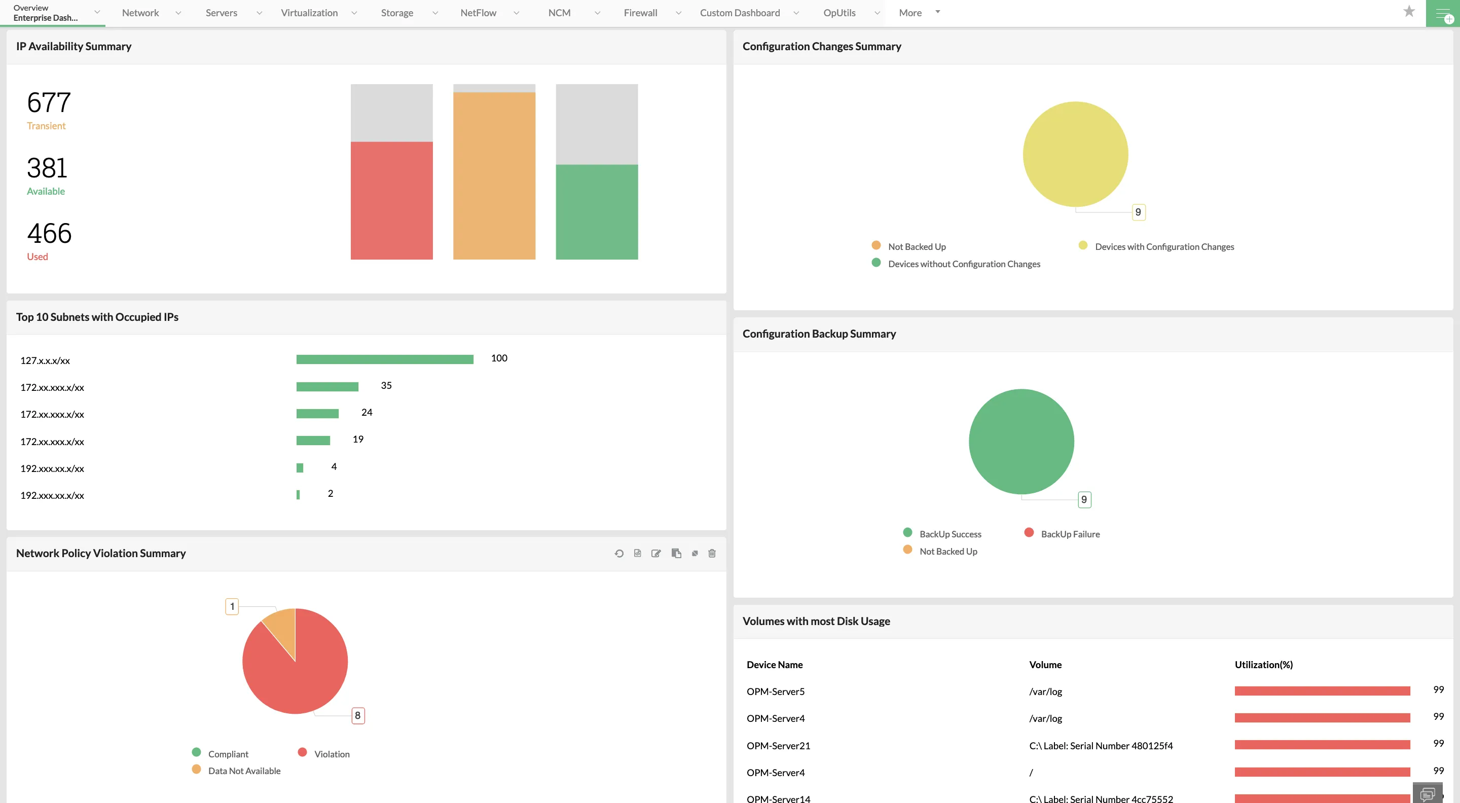 Unified IT management