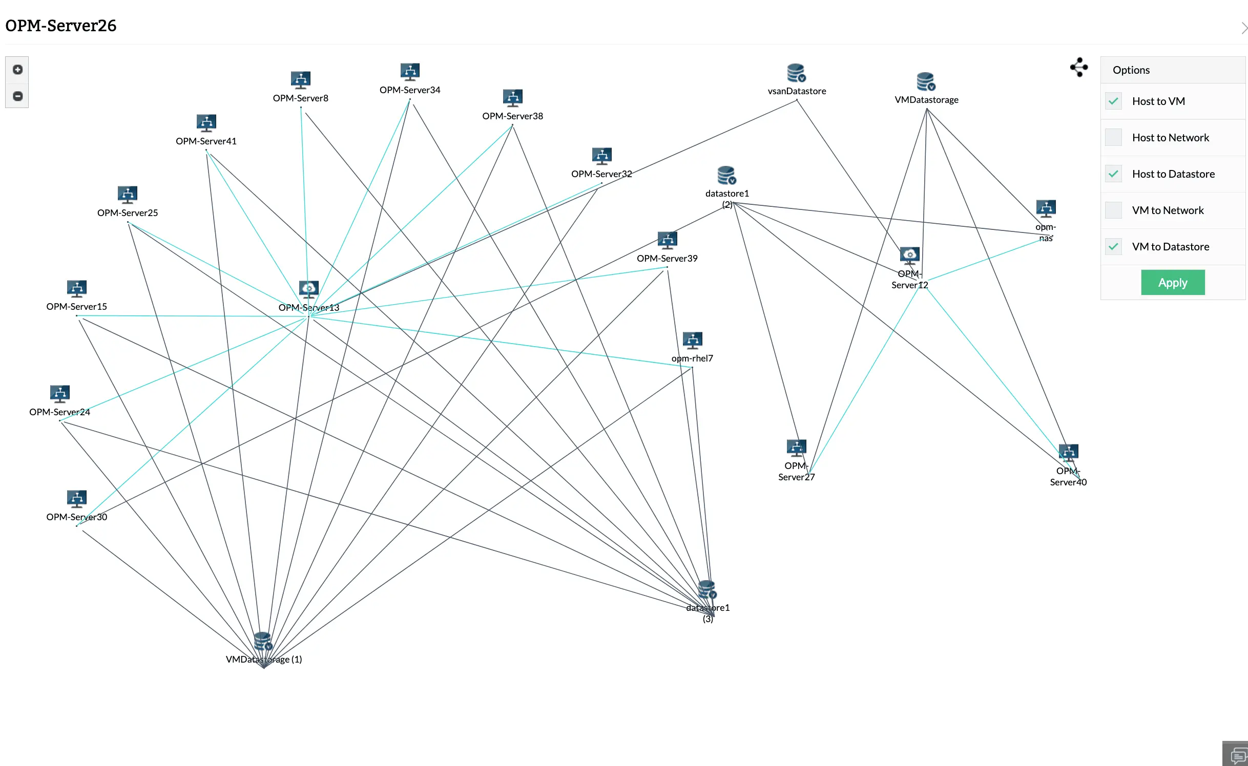 Network topology